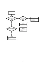 Preview for 95 page of NEC MultiSync 20WGX2 Series Service Manual