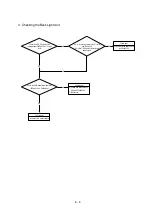 Preview for 96 page of NEC MultiSync 20WGX2 Series Service Manual