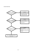 Предварительный просмотр 97 страницы NEC MultiSync 20WGX2 Series Service Manual