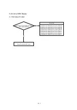 Предварительный просмотр 98 страницы NEC MultiSync 20WGX2 Series Service Manual