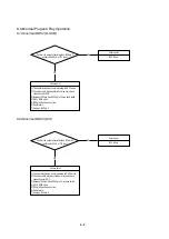 Предварительный просмотр 99 страницы NEC MultiSync 20WGX2 Series Service Manual