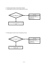 Предварительный просмотр 100 страницы NEC MultiSync 20WGX2 Series Service Manual