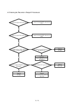 Предварительный просмотр 101 страницы NEC MultiSync 20WGX2 Series Service Manual