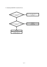 Preview for 102 page of NEC MultiSync 20WGX2 Series Service Manual