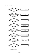 Preview for 103 page of NEC MultiSync 20WGX2 Series Service Manual