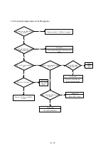 Preview for 105 page of NEC MultiSync 20WGX2 Series Service Manual