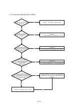 Предварительный просмотр 106 страницы NEC MultiSync 20WGX2 Series Service Manual