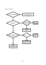 Preview for 107 page of NEC MultiSync 20WGX2 Series Service Manual