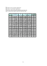 Preview for 111 page of NEC MultiSync 20WGX2 Series Service Manual