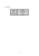 Preview for 112 page of NEC MultiSync 20WGX2 Series Service Manual