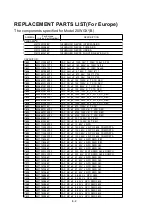 Preview for 117 page of NEC MultiSync 20WGX2 Series Service Manual