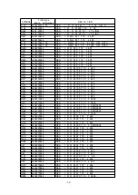 Preview for 127 page of NEC MultiSync 20WGX2 Series Service Manual