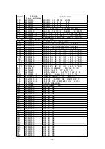 Preview for 129 page of NEC MultiSync 20WGX2 Series Service Manual