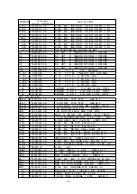 Preview for 131 page of NEC MultiSync 20WGX2 Series Service Manual