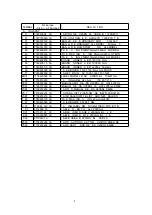 Preview for 133 page of NEC MultiSync 20WGX2 Series Service Manual