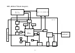 Preview for 134 page of NEC MultiSync 20WGX2 Series Service Manual