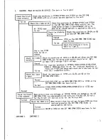 Preview for 55 page of NEC MultiSync 3V JC-1535VMA/B/R Service Manual