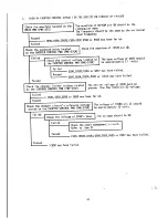 Preview for 60 page of NEC MultiSync 3V JC-1535VMA/B/R Service Manual