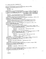 Предварительный просмотр 62 страницы NEC MultiSync 3V JC-1535VMA Service Manual