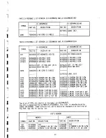 Предварительный просмотр 91 страницы NEC MultiSync 3V JC-1535VMA Service Manual