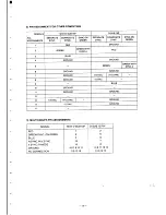 Preview for 15 page of NEC MultiSync 4D JC-1601EE Service Manual