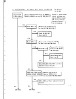 Предварительный просмотр 45 страницы NEC MultiSync 4D JC-1601EE Service Manual