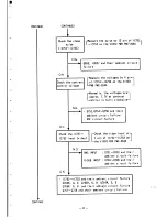 Предварительный просмотр 46 страницы NEC MultiSync 4D JC-1601EE Service Manual