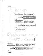 Предварительный просмотр 47 страницы NEC MultiSync 4D JC-1601EE Service Manual