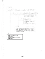 Предварительный просмотр 50 страницы NEC MultiSync 4D JC-1601EE Service Manual