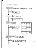 Предварительный просмотр 51 страницы NEC MultiSync 4D JC-1601EE Service Manual