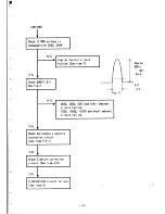 Предварительный просмотр 52 страницы NEC MultiSync 4D JC-1601EE Service Manual