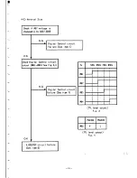 Предварительный просмотр 53 страницы NEC MultiSync 4D JC-1601EE Service Manual