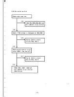 Предварительный просмотр 54 страницы NEC MultiSync 4D JC-1601EE Service Manual