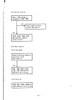 Preview for 55 page of NEC MultiSync 4D JC-1601EE Service Manual