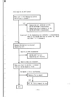 Предварительный просмотр 57 страницы NEC MultiSync 4D JC-1601EE Service Manual