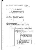 Preview for 60 page of NEC MultiSync 4D JC-1601EE Service Manual