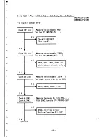 Preview for 62 page of NEC MultiSync 4D JC-1601EE Service Manual