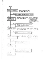 Preview for 48 page of NEC MultiSync 4D JC-1601VME Service Manual