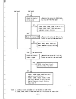 Preview for 59 page of NEC MultiSync 4D JC-1601VME Service Manual