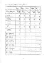 Preview for 32 page of NEC MultiSync 4FGe Service Manual