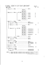 Предварительный просмотр 59 страницы NEC MultiSync 4FGe Service Manual