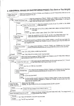 Предварительный просмотр 73 страницы NEC MultiSync 4FGe Service Manual