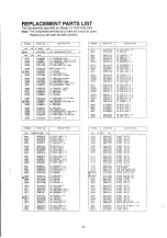 Предварительный просмотр 95 страницы NEC MultiSync 4FGe Service Manual