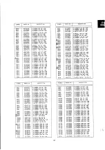 Предварительный просмотр 98 страницы NEC MultiSync 4FGe Service Manual