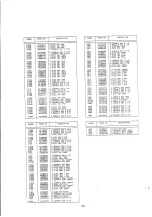 Preview for 101 page of NEC MultiSync 4FGe Service Manual