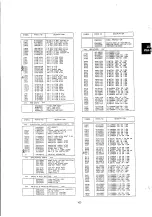 Предварительный просмотр 104 страницы NEC MultiSync 4FGe Service Manual