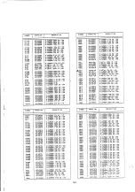 Предварительный просмотр 141 страницы NEC MultiSync 4FGe Service Manual