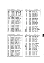 Предварительный просмотр 142 страницы NEC MultiSync 4FGe Service Manual