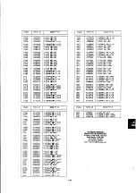 Предварительный просмотр 150 страницы NEC MultiSync 4FGe Service Manual