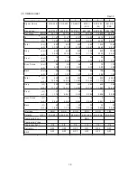 Preview for 22 page of NEC MultiSync 75F-3 Service Manual